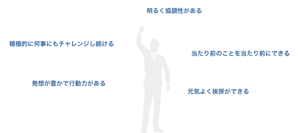 三和製作所が求める人材像イメージ